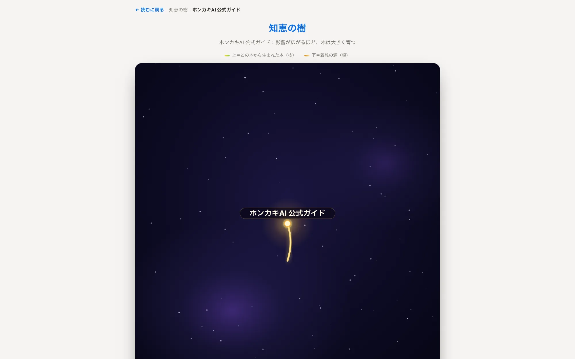 知恵の樹の画面。夜空のような背景に、本から伸びる一本の若木